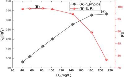 A novel terpolymer nanocomposite (carboxymethyl β-cyclodextrin–nano chitosan–glutaraldehyde) for the potential removal of a textile dye acid red 37 from water